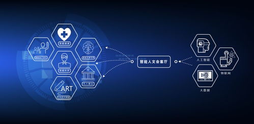 在這里，創意發生——成都國際文化藝術中心 數字文化創意內容應用服務的新引擎