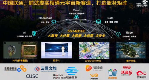 上海聯通 以數字藏品、數字人、XR與孿生技術構筑文化元宇宙新生態